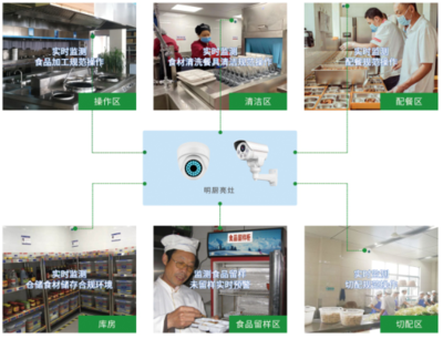 安聯(lián)網(wǎng) 打響校園“保胃戰(zhàn)”，為食品安全強(qiáng)勢護(hù)航