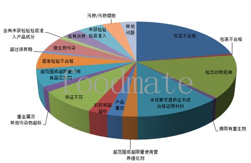 2020年上半年食品安全形勢趨穩(wěn) 836批次食品未準(zhǔn)入境，花生價(jià)格動態(tài)解讀